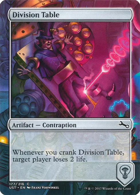 Division Table · Unstable 177/268