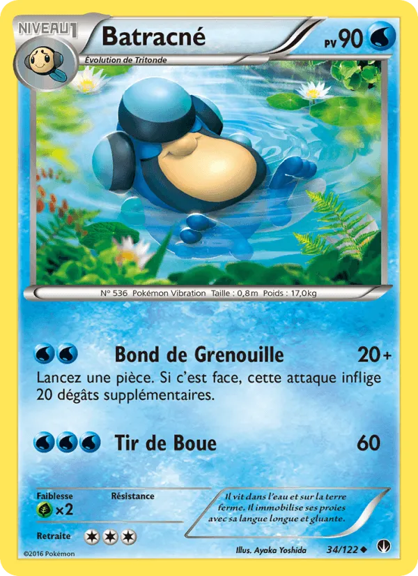 Batracné · Rupture Turbo 34/122